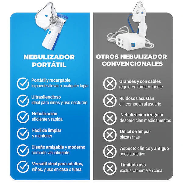 Nebulizador Portátil Silencioso en Promoción